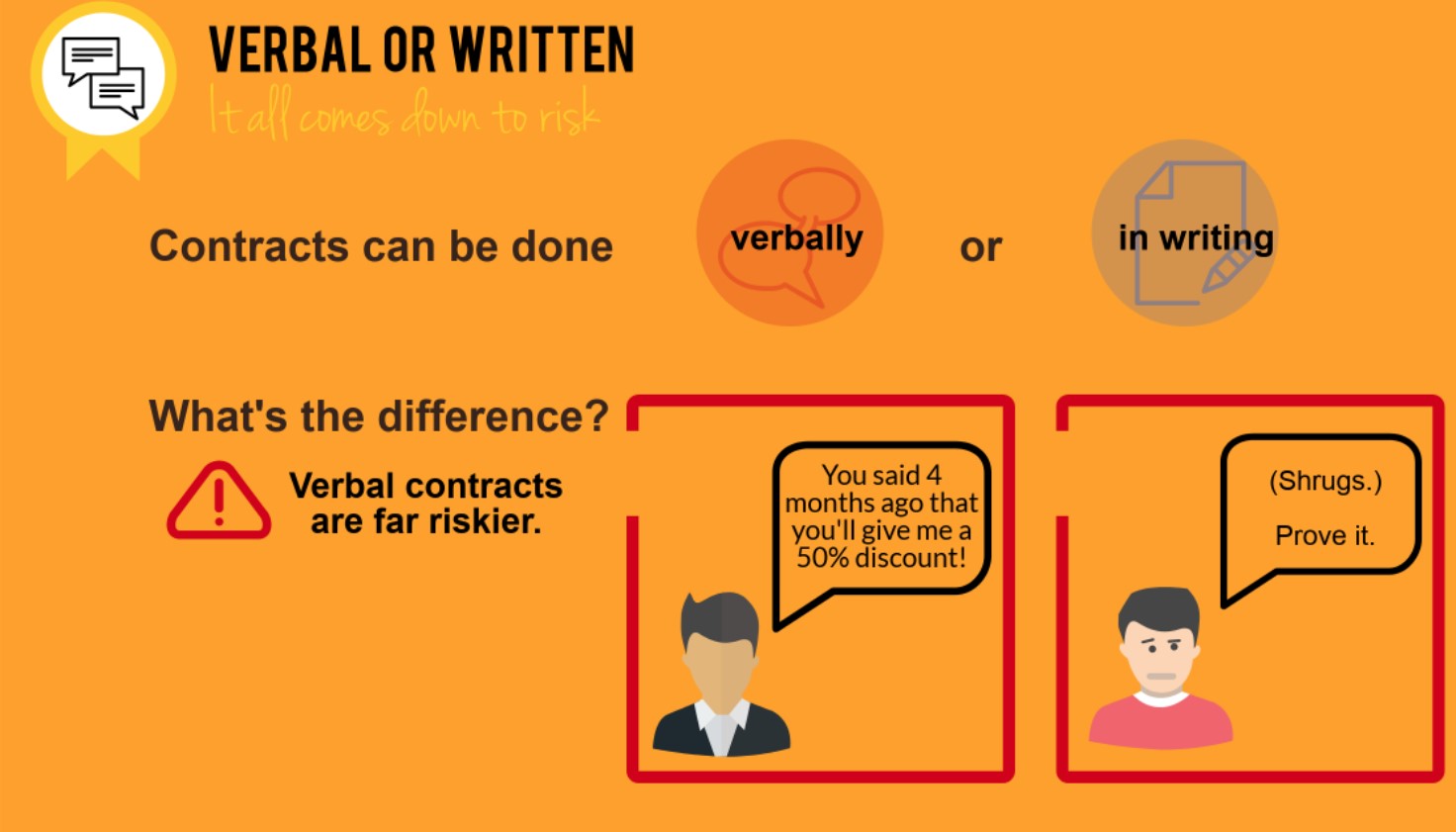 Verbal contracts are riskier than written contracts