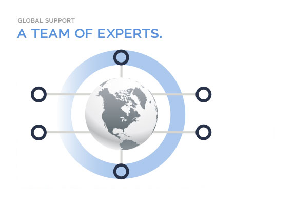 Contract Management Support