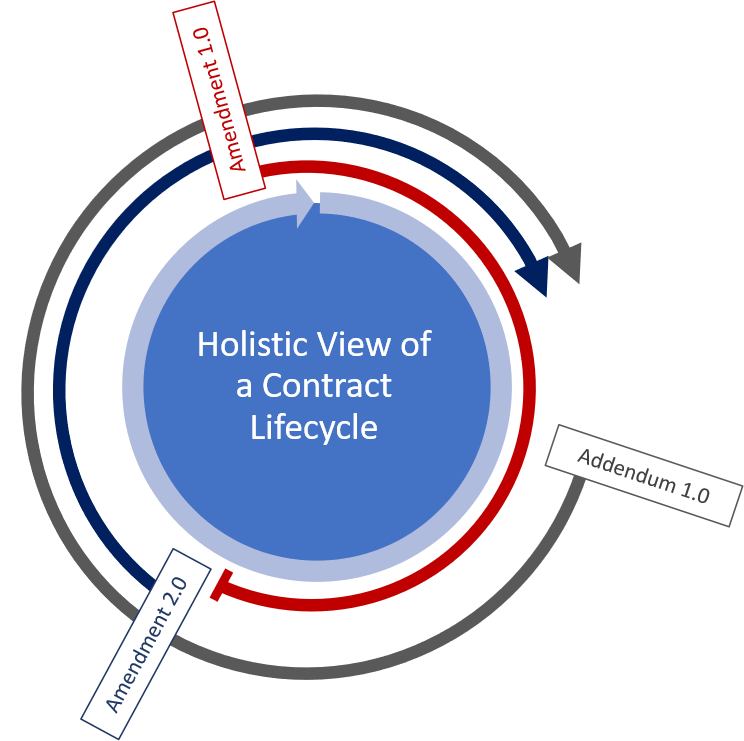 Holistic-view