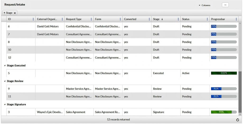 Contract Request and Submission Process Stage and Status