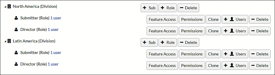 Role-Based Permissions Hierarchy