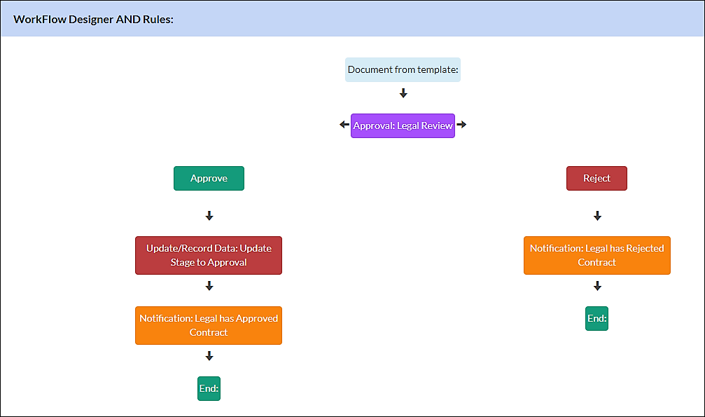 contract management software features