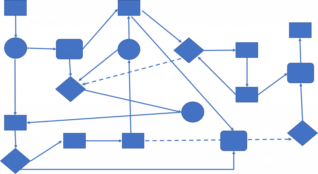 content workflows