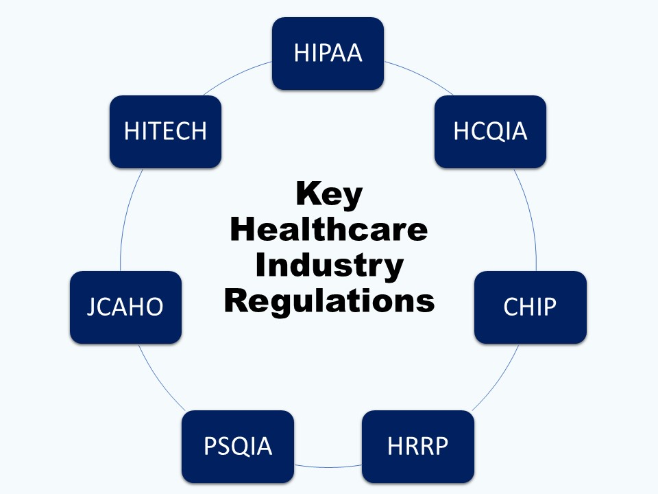 Key healthcare industry regulations