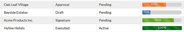 track contract stages