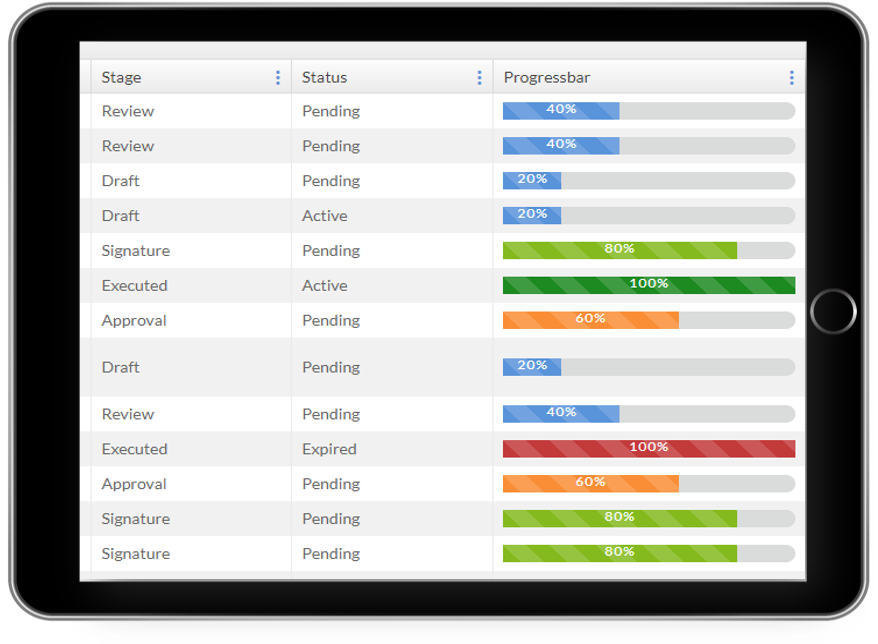 Data-Driven Contract Lifecycle Management