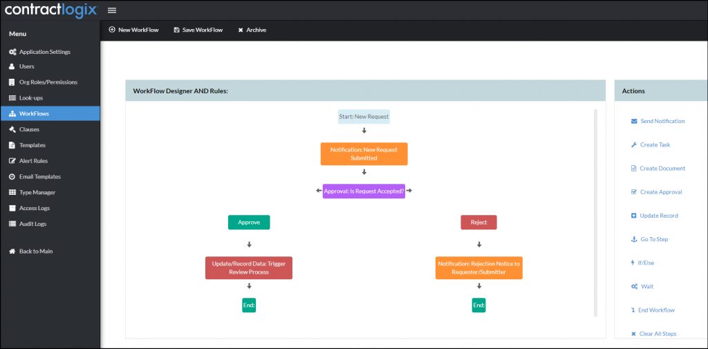 contract workflow examples