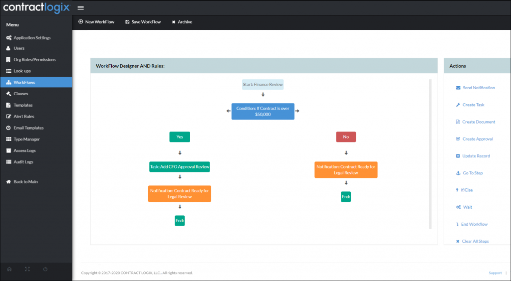 contract workflow examples