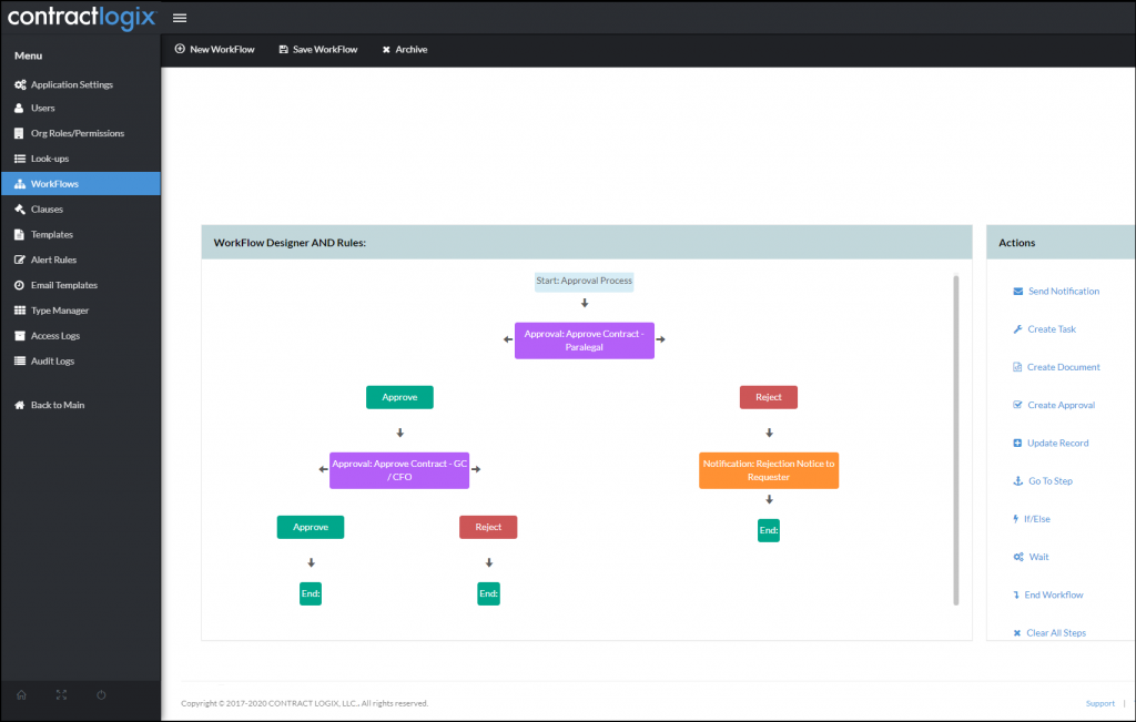 contract workflow examples