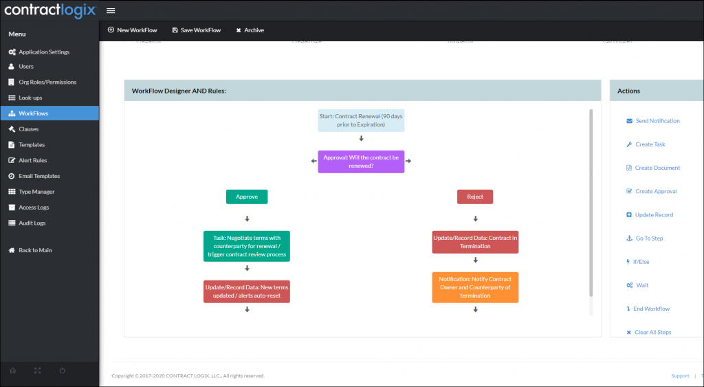 contract workflow examples