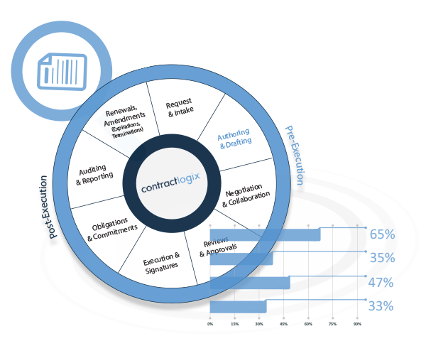 Data Driven Contract Generation