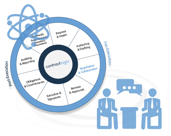 Data Driven Contract Collaboration