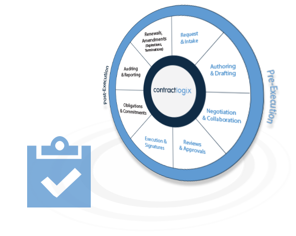 Contract Pre-Execution Process Value