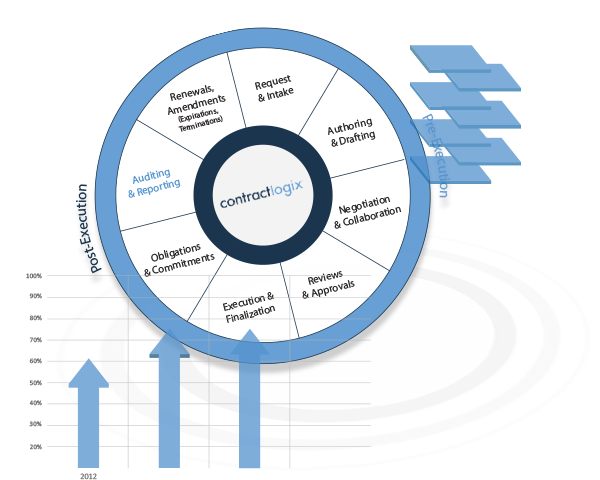 Contract Reporting & Auditing