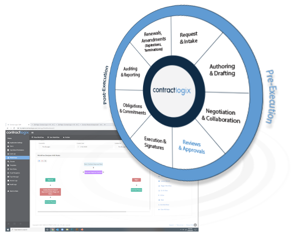 Contract Final Review and Approval Process