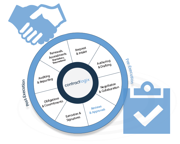 Data Driven Contract Approvals