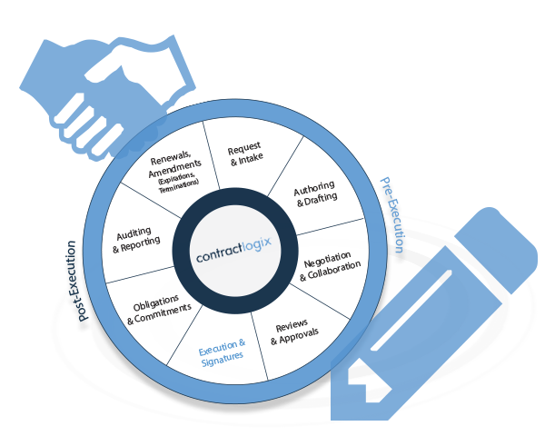 Data Driven Contract Execution and Signatures