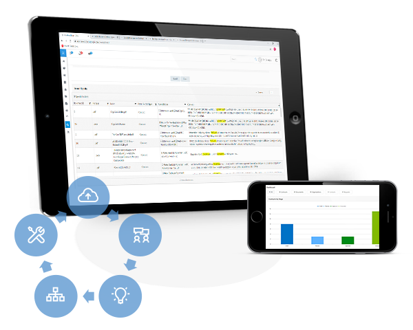 Contract Management Success Model