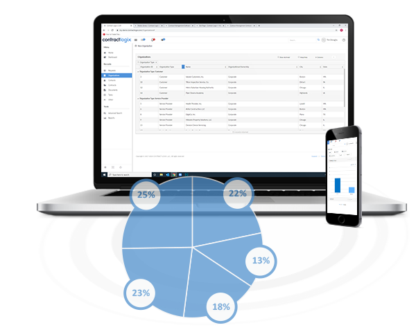 Risk and Compliance Contract Management