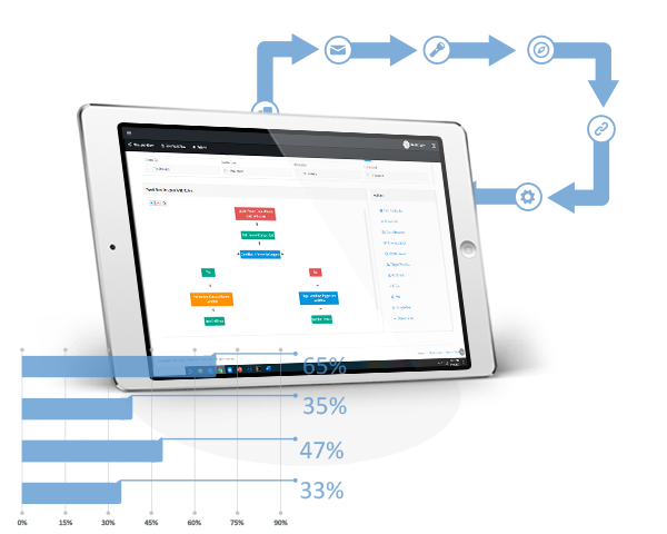 Contract Management for Process