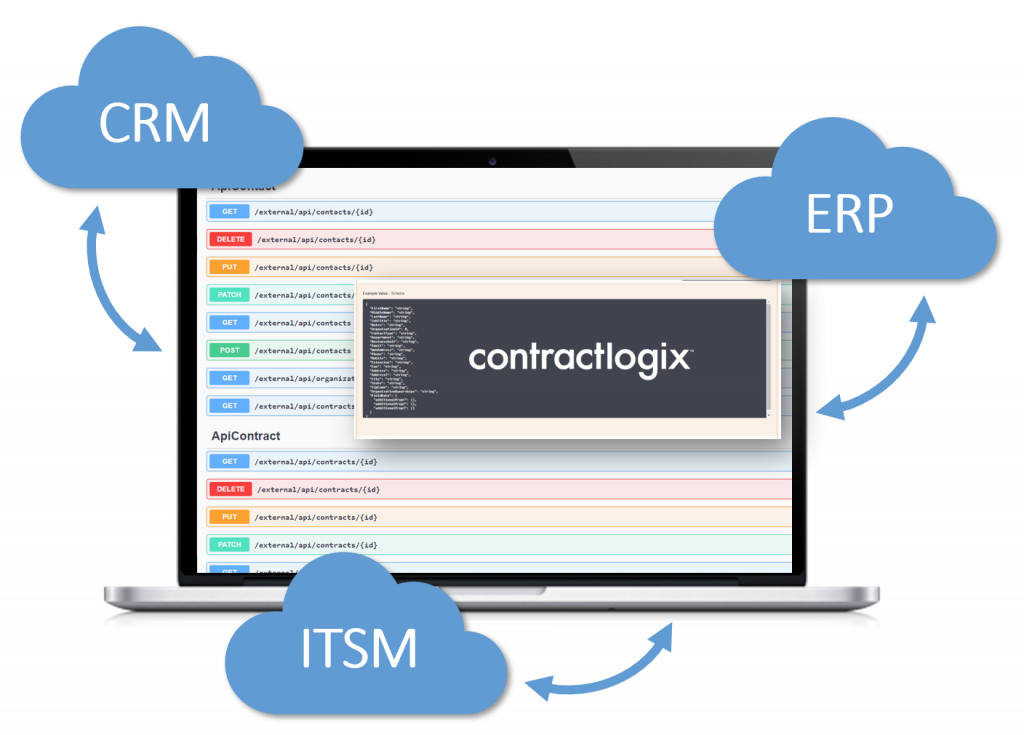 contract management api