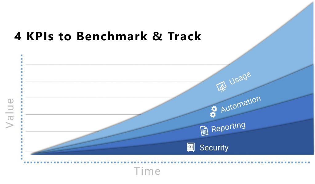 4 KPIs to Benchmark