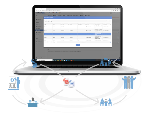 Diagram of different CLM interactions available in contract management software