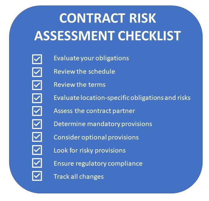 contract assignment risks