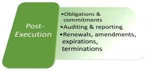 3 Important Phases of the Contract Management Process - Read More