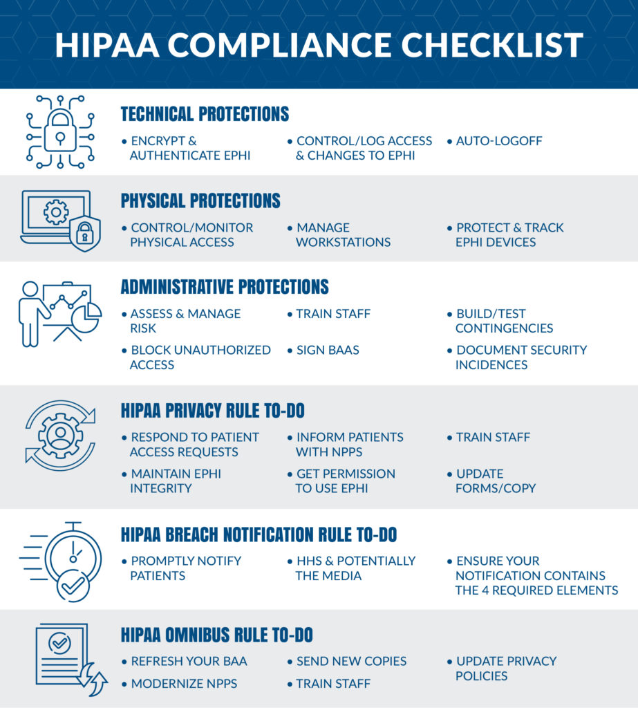 Checklist for HIPAA compliance