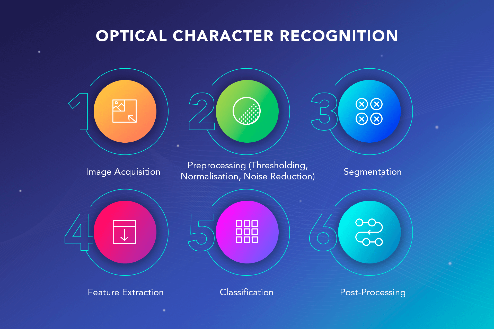 How OCR works