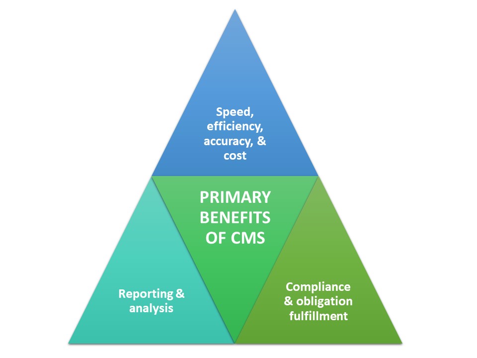 Primary benefits of CMS