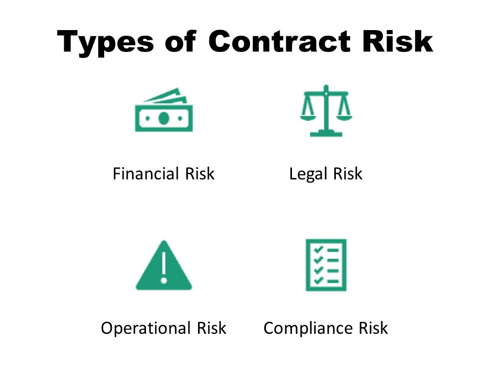 Major types of contract risk