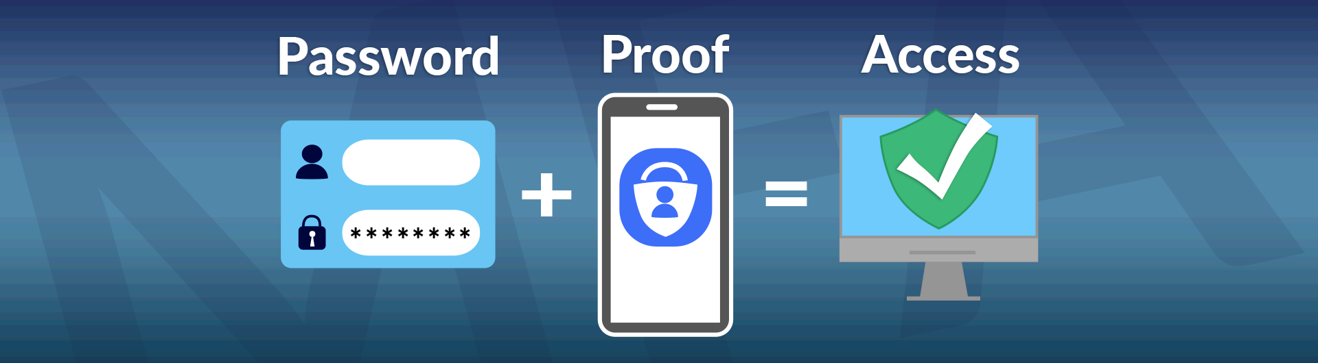 How multifactor authentication works