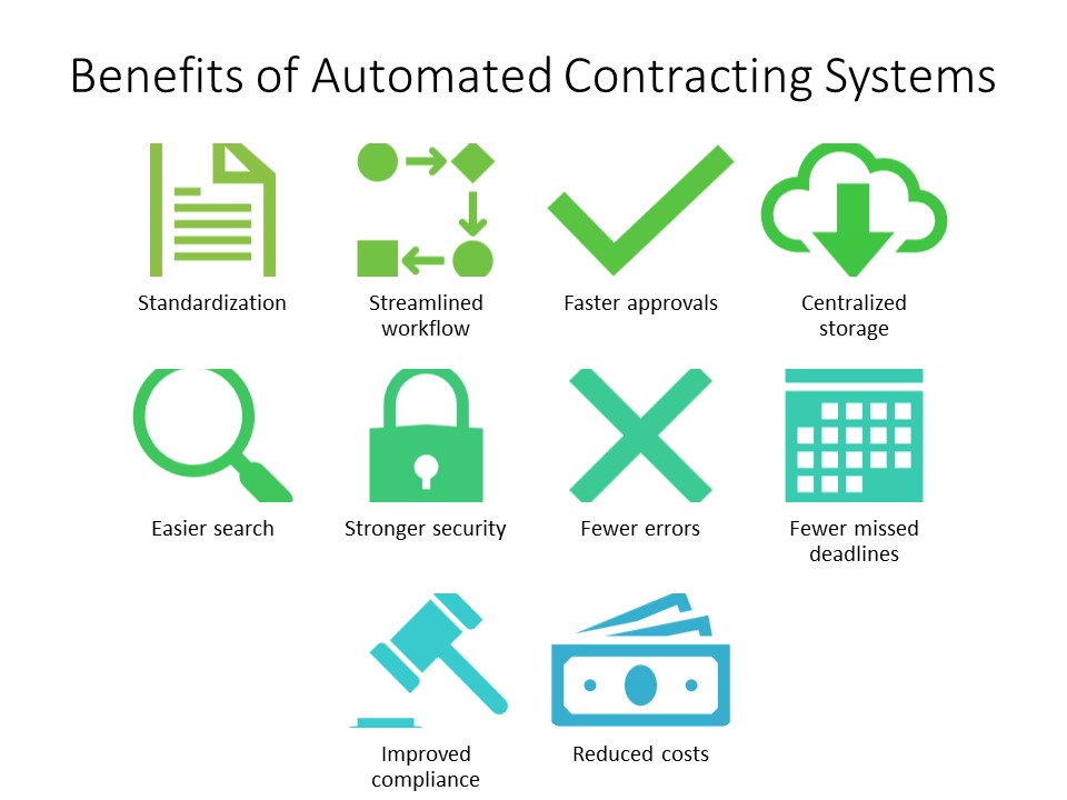 Benefits of automated contracting systems