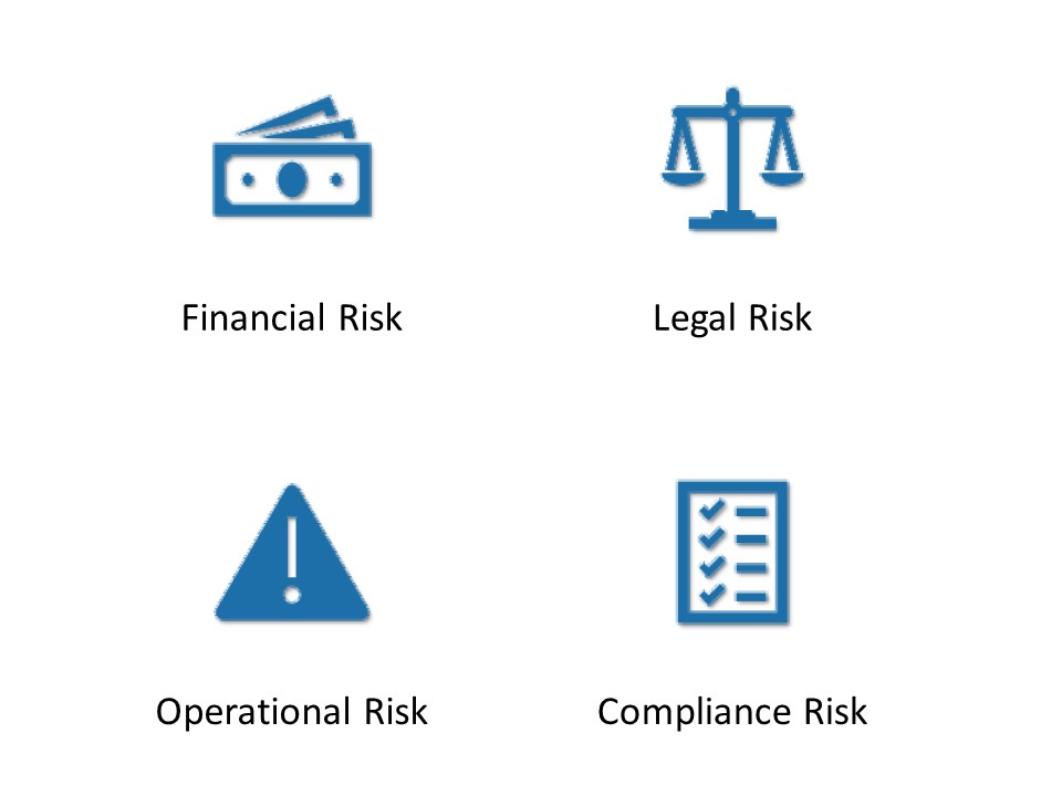 Major types of contract risk