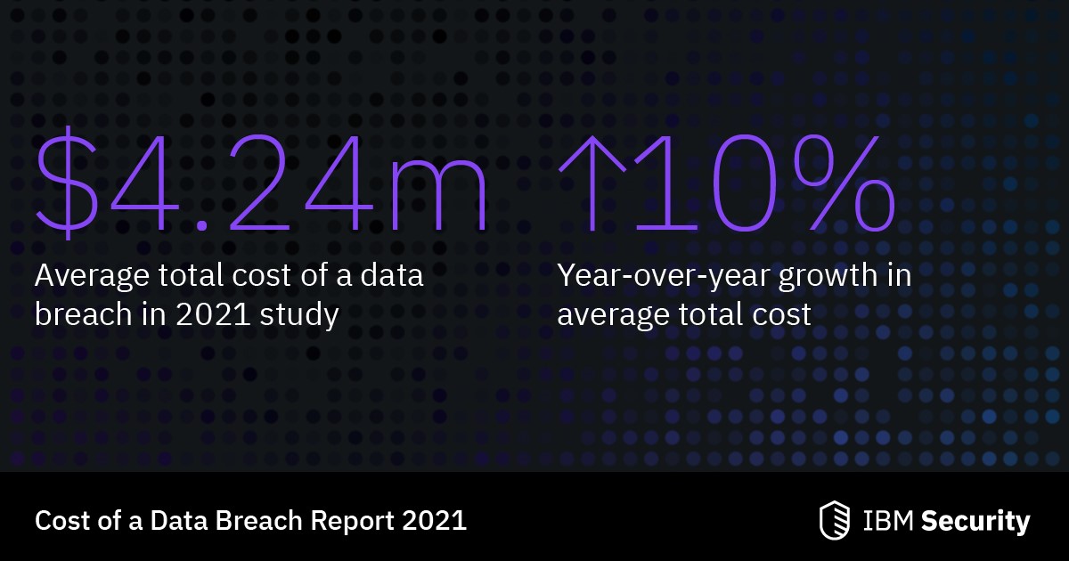 Statistics about the average cost of a data breach in 2021