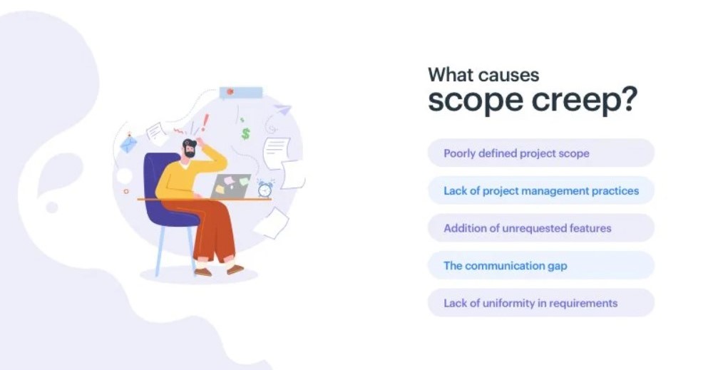 Scope creep has many causes, but effective contract management can mitigate them