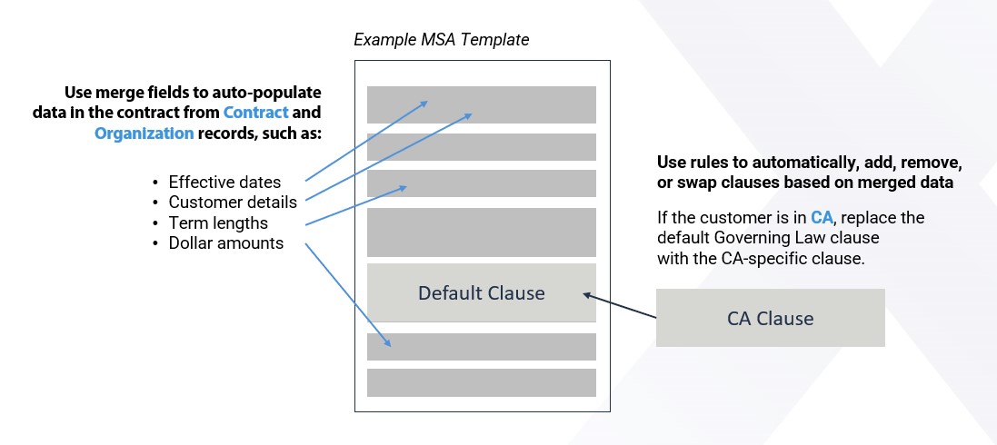 Contract Assembly Tools