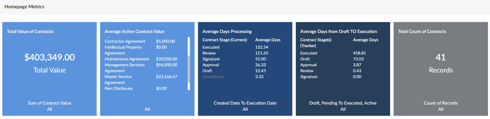 Metrics Manager