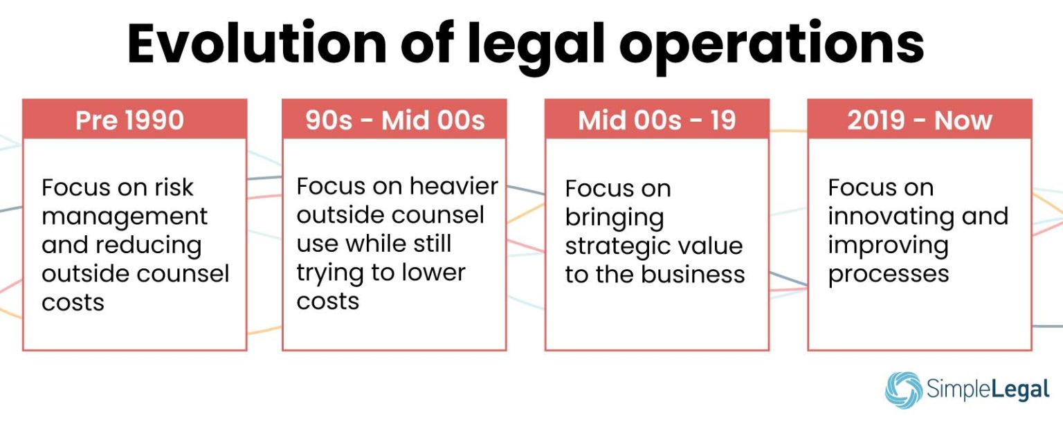 How Legal Companies Can Pivot in 2021 - First Legal