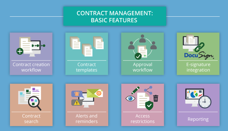 Eight boxes, each containing a fundamental feature of contract management software