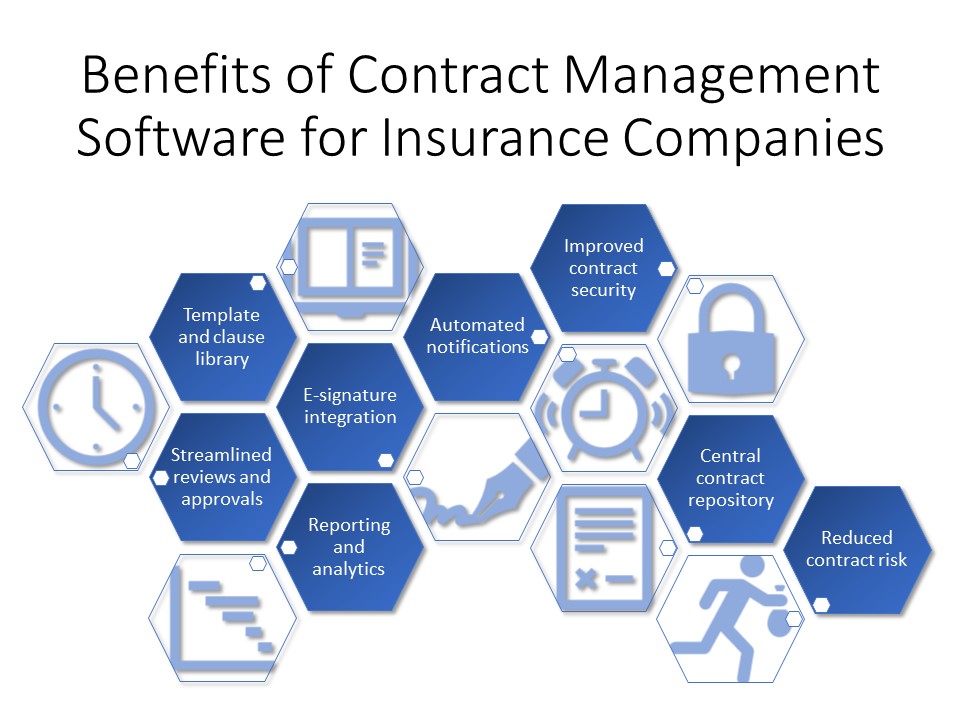 The benefits of contract management for insurance companies.