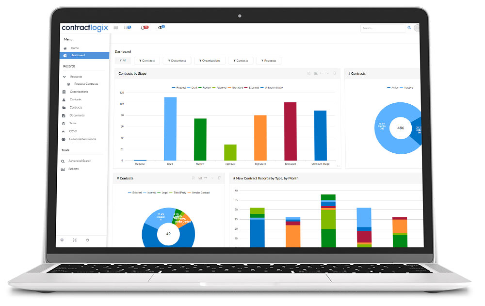 Actionable Contract Metrics