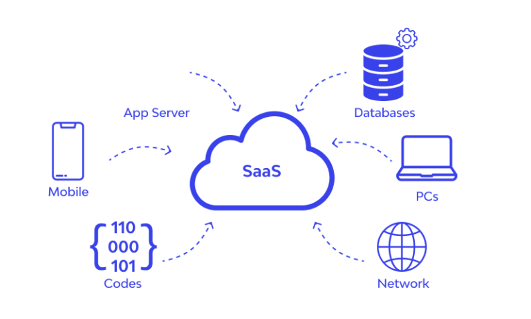 6 Tips for Managing SaaS Agreements with CLM Software - Read Article