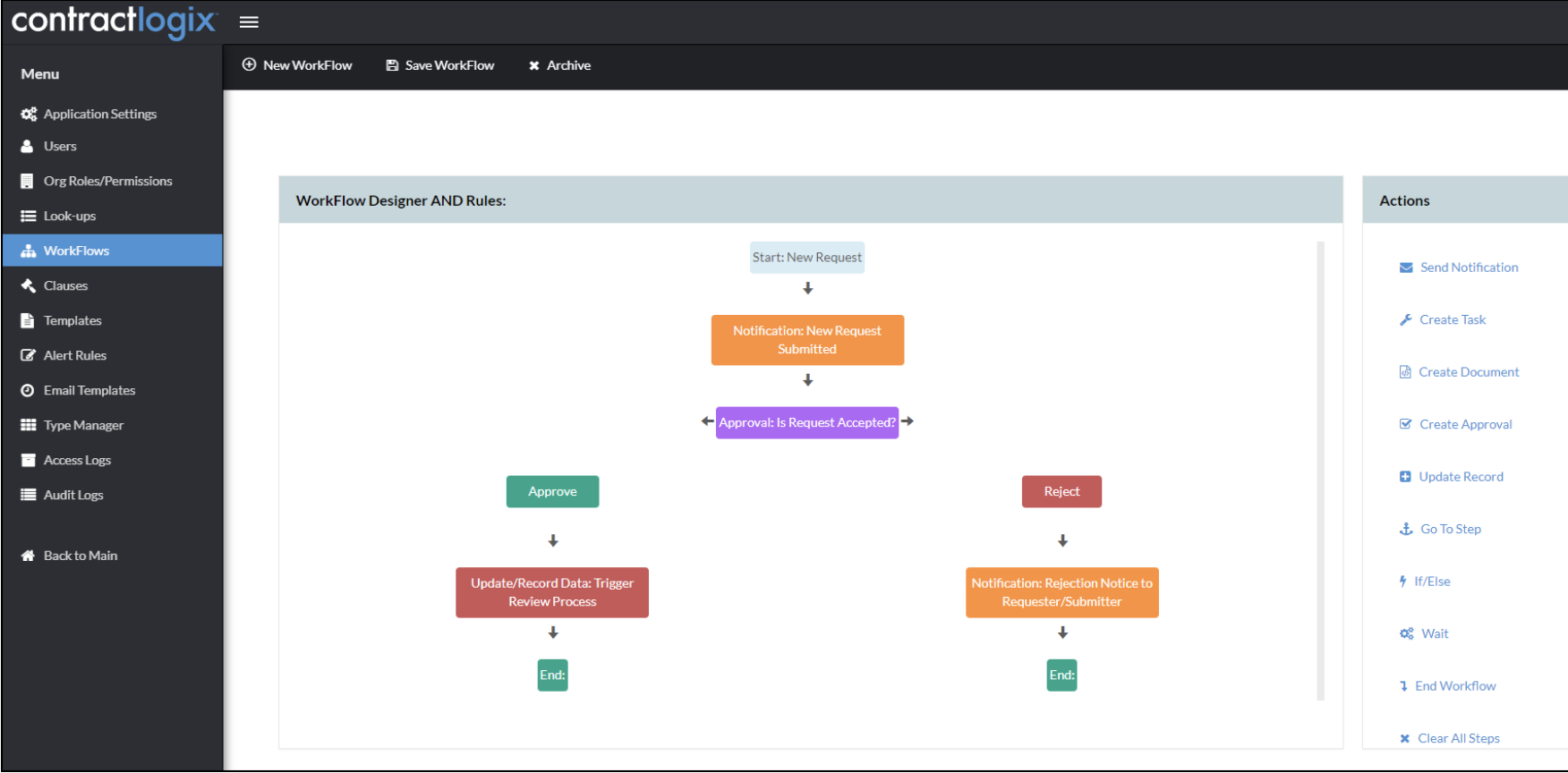 Designing workflows in contract management software.