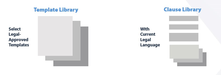 Template and clause libraries