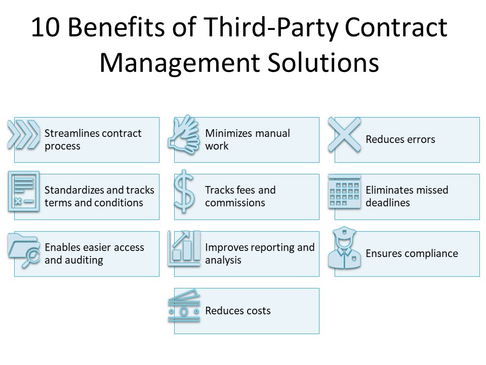 Ten benefits of third-party contract management solutions