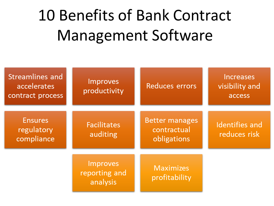 10 benefits of bank contract management software