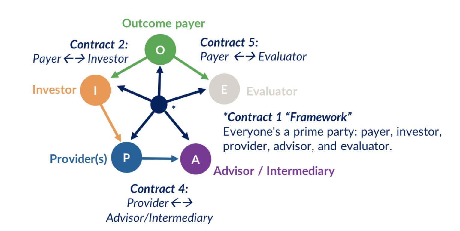 Model of an OBC.